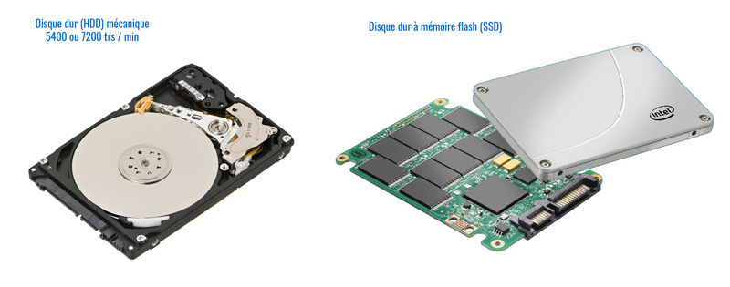 Disque dur mécanique vs SSD